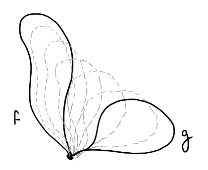 Fig 8