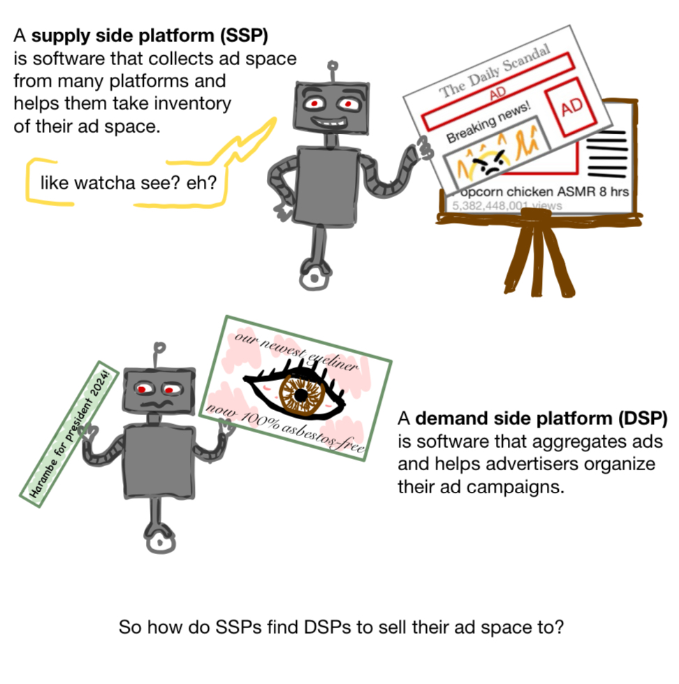 Fig3