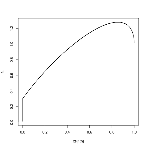 Fig1