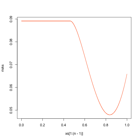 Fig2