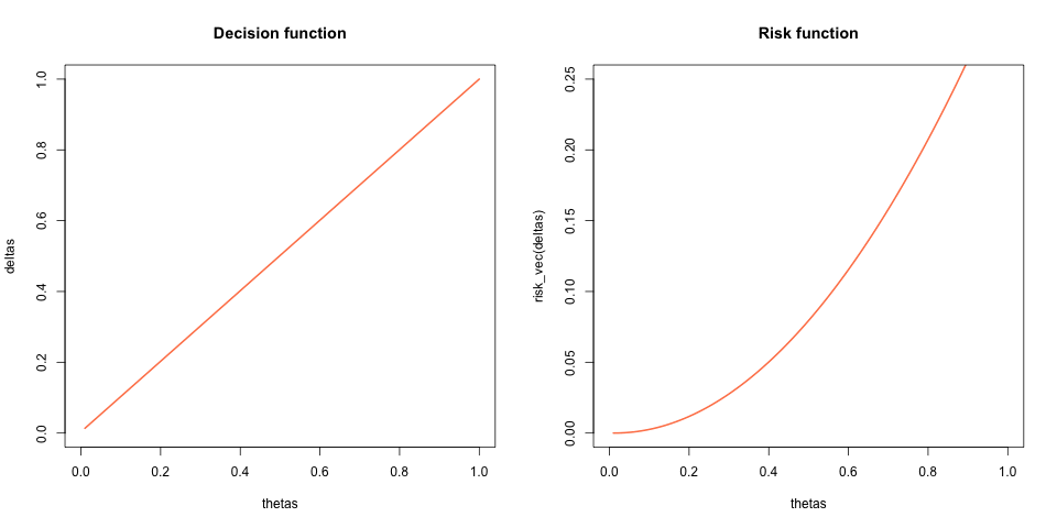 Fig3
