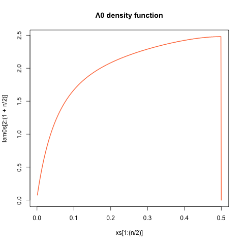 Fig4