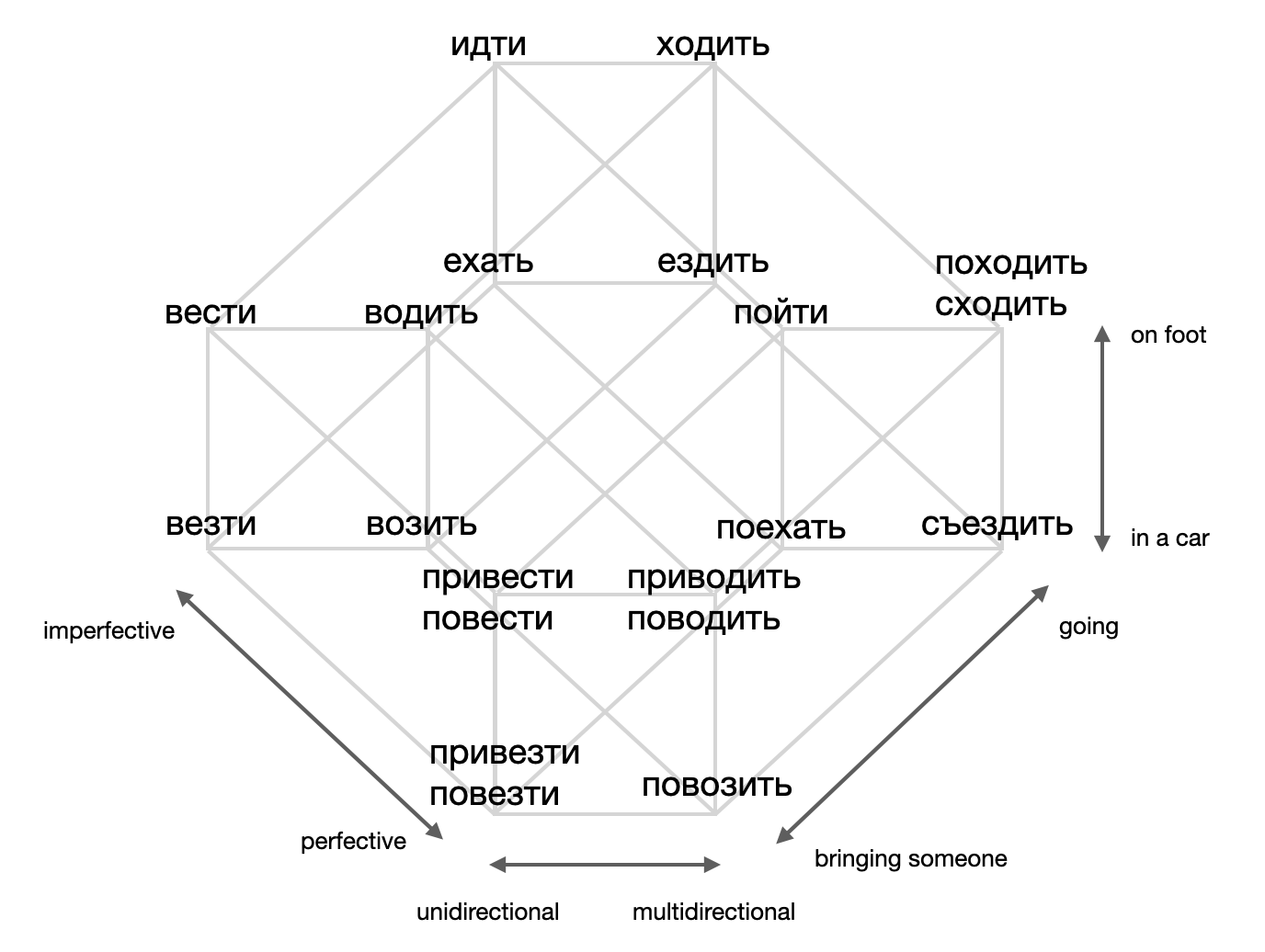 Fig1