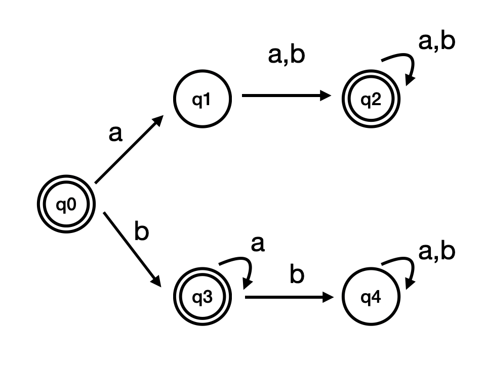 DFA example 1